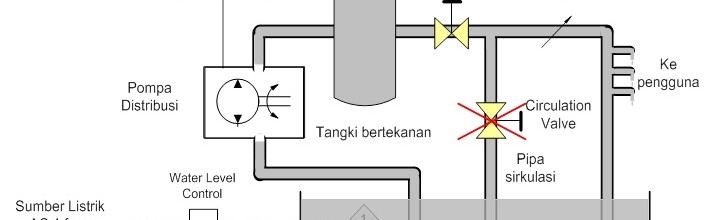 Konservasi